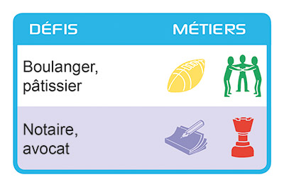 Carte Défis - Métiers du jeu Découvrons nos talents