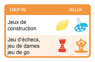 Carte Défis - Jeux du jeu Découvrons nos talents