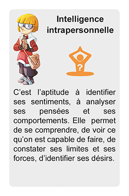 Carte Intelligence du jeu Talents et Intelligences Multiples