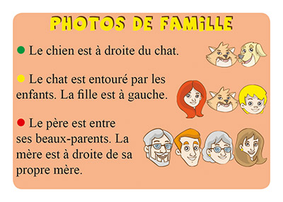 Carte Défis du jeu Photos de famille