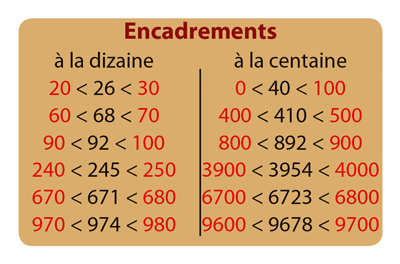 carte Défis du jeu Numé Cat's 2 - Encadrements