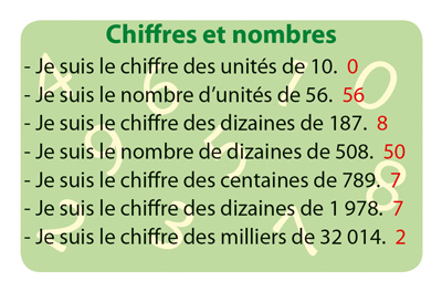 carte Défis - Chiffres et nombres