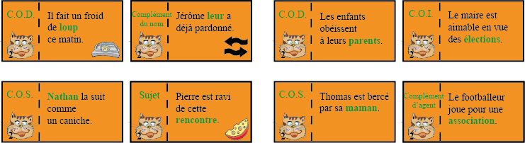 Contenu du jeu Grammi Domino 2 - Les fonctions des mots  de Cat's Family, sur la grammaire et les fonctions grammaticales