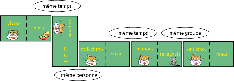 Contenu du jeu Conju Domino de Cat's Family, sur la conjugaison française