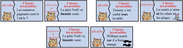 Contenu du jeu Grammi Domino 1 - Les classes grammaticales de Cat's Family, sur la grammaire et les classes grammaticales